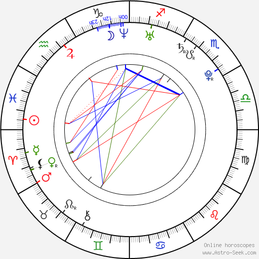 James Maclurcan birth chart, James Maclurcan astro natal horoscope, astrology