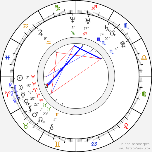 James Wolk birth chart, biography, wikipedia 2023, 2024