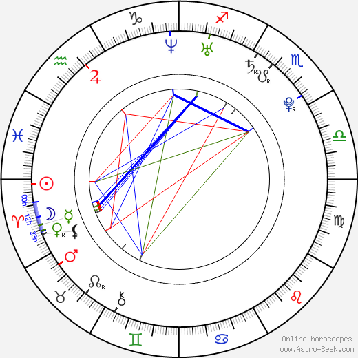 James Wolk birth chart, James Wolk astro natal horoscope, astrology