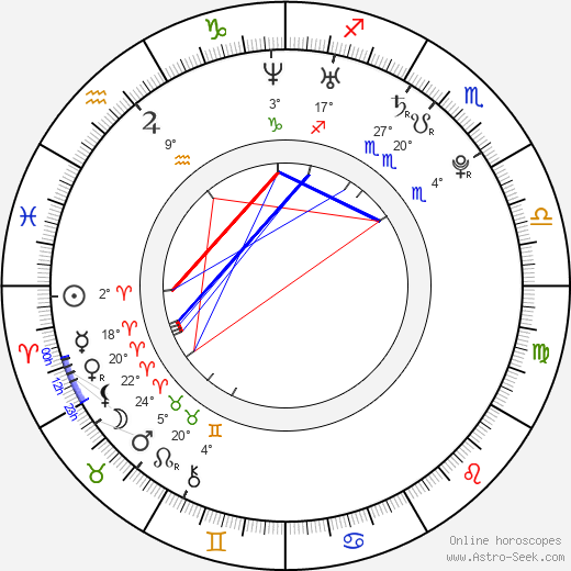 Jan Hubáček birth chart, biography, wikipedia 2023, 2024