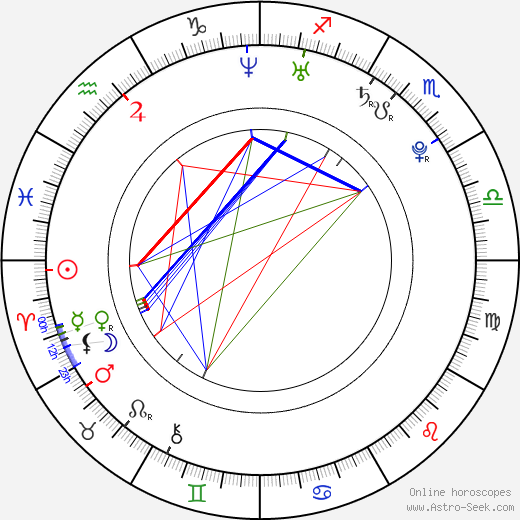 Jan Hubáček birth chart, Jan Hubáček astro natal horoscope, astrology