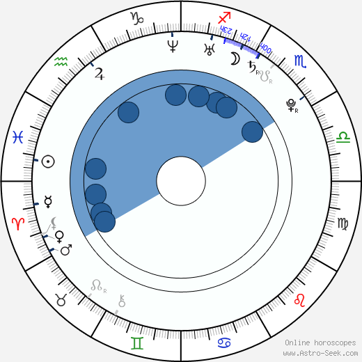 Jan Jiroušek wikipedia, horoscope, astrology, instagram