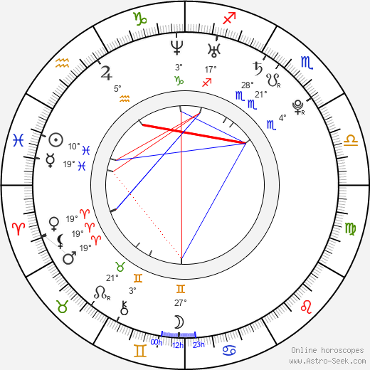 Jan Němec birth chart, biography, wikipedia 2024, 2025