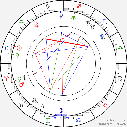 Jan Němec birth chart, Jan Němec astro natal horoscope, astrology