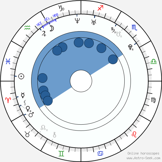 Jan Sembdner wikipedia, horoscope, astrology, instagram