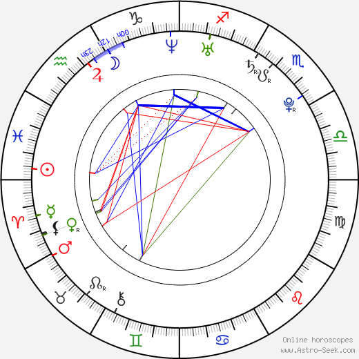 Jan Sembdner birth chart, Jan Sembdner astro natal horoscope, astrology