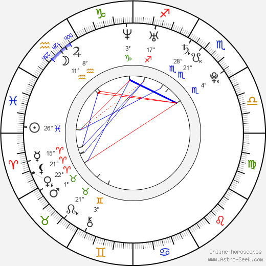 Jan Škaloud birth chart, biography, wikipedia 2023, 2024