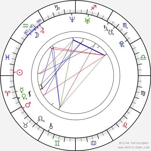 Jan Škaloud birth chart, Jan Škaloud astro natal horoscope, astrology