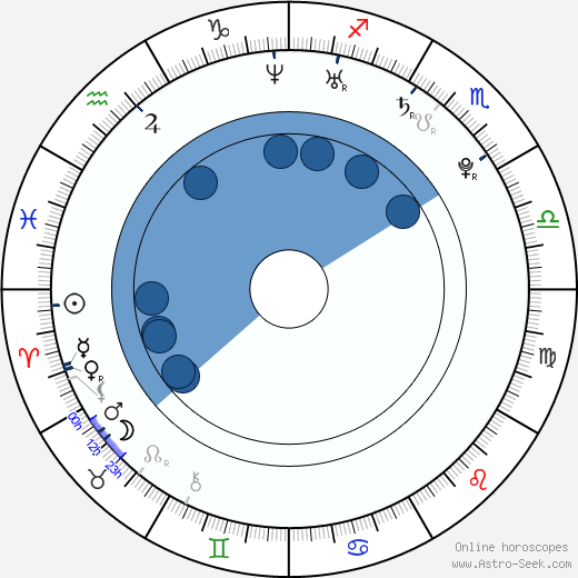 Jeremy James Kissner wikipedia, horoscope, astrology, instagram