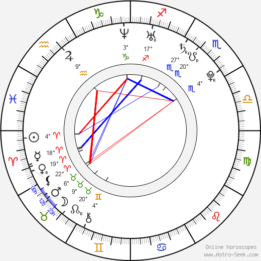 Jeremy James Kissner birth chart, biography, wikipedia 2023, 2024