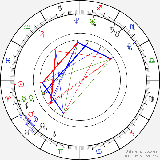 Jeremy James Kissner birth chart, Jeremy James Kissner astro natal horoscope, astrology