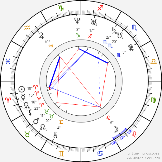 Jessica Szohr birth chart, biography, wikipedia 2024, 2025