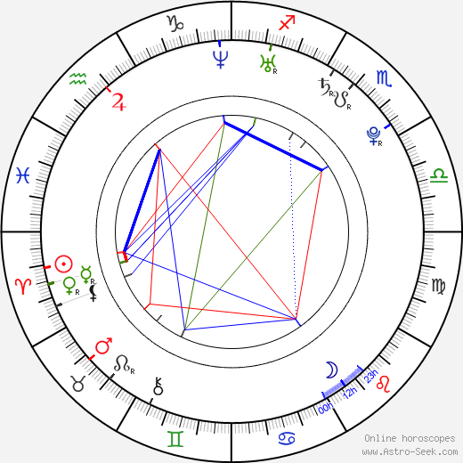 Jessica Szohr birth chart, Jessica Szohr astro natal horoscope, astrology