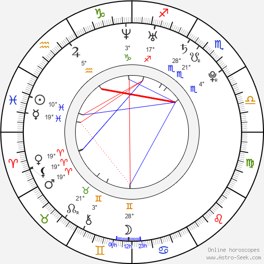 John Bregar birth chart, biography, wikipedia 2024, 2025