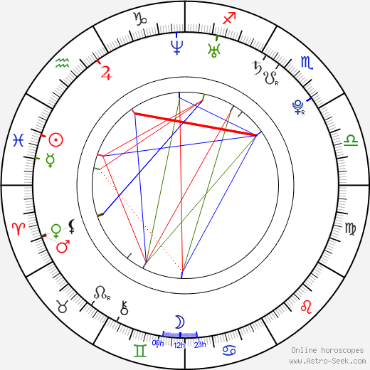 John Bregar birth chart, John Bregar astro natal horoscope, astrology