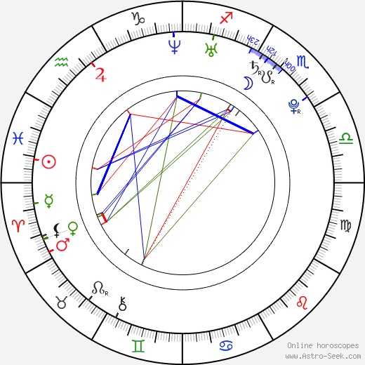Jonas Brown birth chart, Jonas Brown astro natal horoscope, astrology