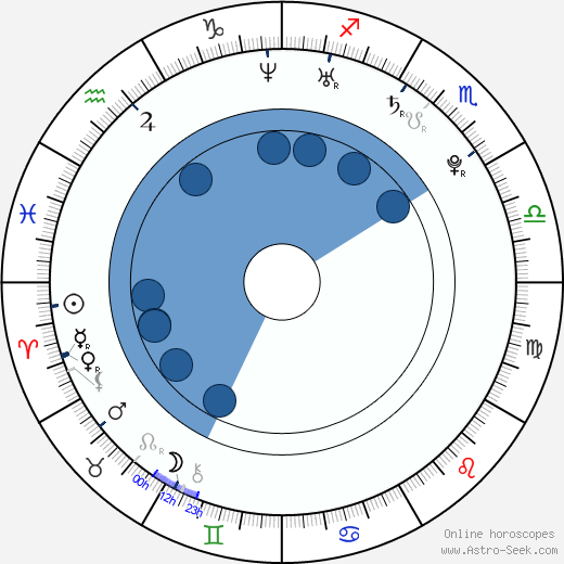 Jonathan Groff wikipedia, horoscope, astrology, instagram