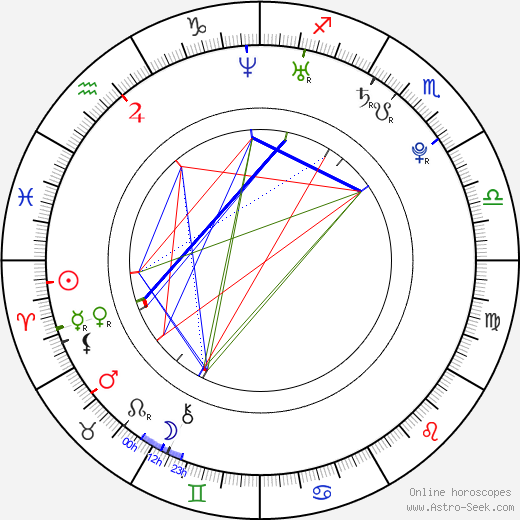 Jonathan Groff birth chart, Jonathan Groff astro natal horoscope, astrology