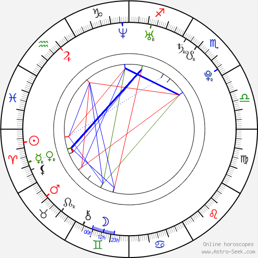 Juliana Long Tyson birth chart, Juliana Long Tyson astro natal horoscope, astrology