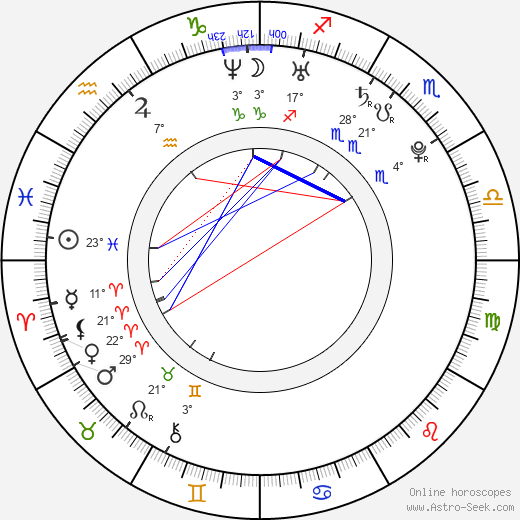 Karolina Gorczyca birth chart, biography, wikipedia 2023, 2024