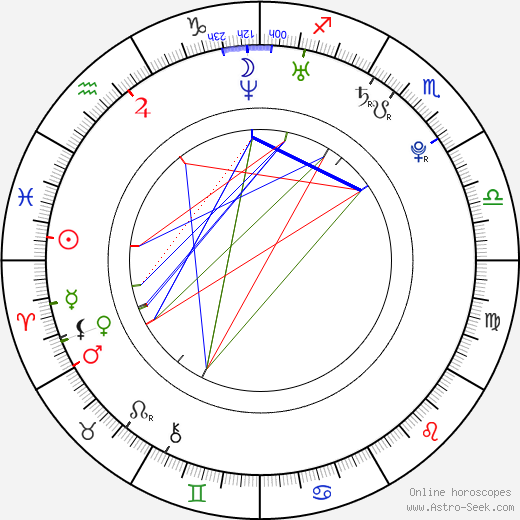 Karolina Gorczyca birth chart, Karolina Gorczyca astro natal horoscope, astrology