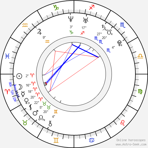 Katie Stuart birth chart, biography, wikipedia 2024, 2025
