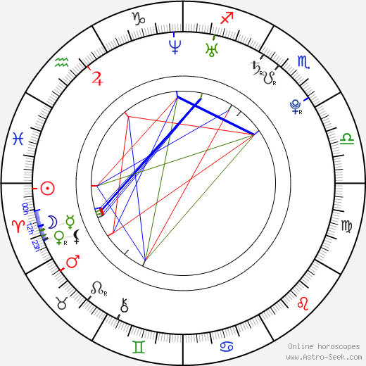 Katie Stuart birth chart, Katie Stuart astro natal horoscope, astrology