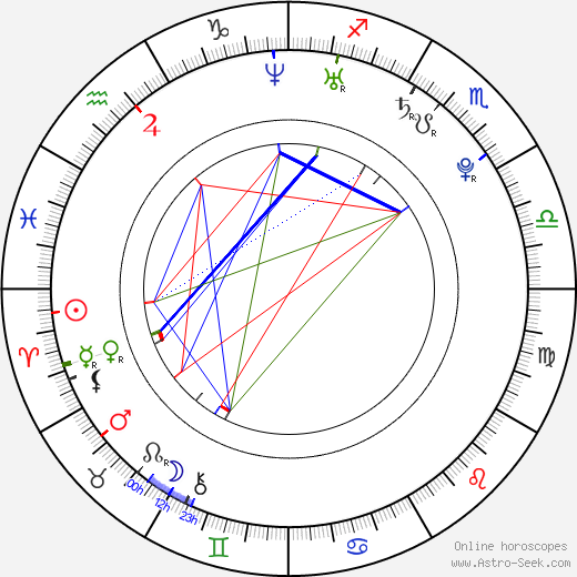 Keira Knightley birth chart, Keira Knightley astro natal horoscope, astrology