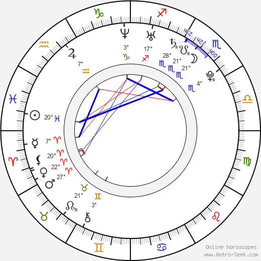 Kristina Weiserová birth chart, biography, wikipedia 2024, 2025