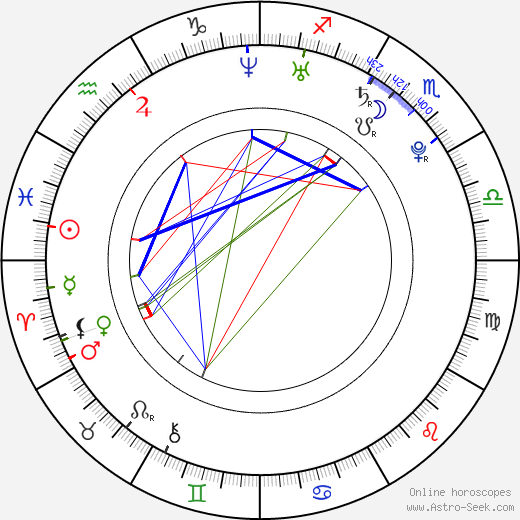 Kristina Weiserová birth chart, Kristina Weiserová astro natal horoscope, astrology