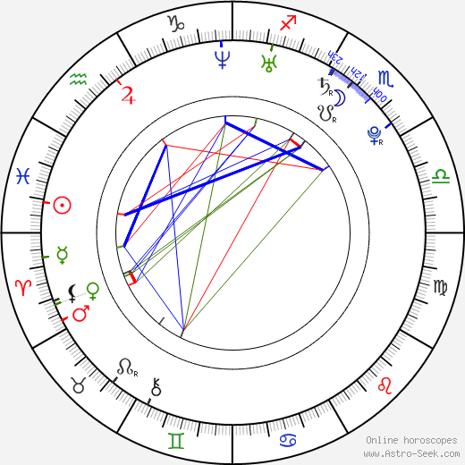 Kristýna Kociánová birth chart, Kristýna Kociánová astro natal horoscope, astrology