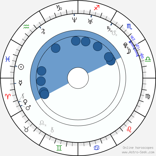 Kylie Rey Oroscopo, astrologia, Segno, zodiac, Data di nascita, instagram
