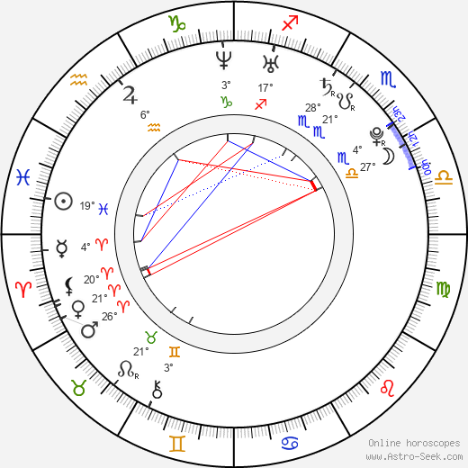 Kylie Rey birth chart, biography, wikipedia 2024, 2025
