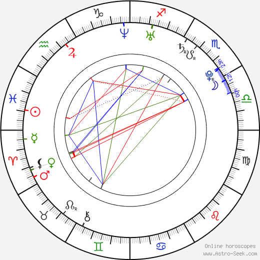 Kylie Rey birth chart, Kylie Rey astro natal horoscope, astrology