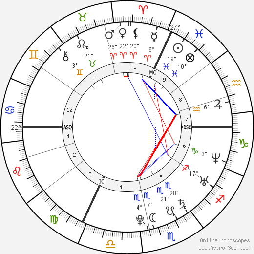 Lassana Diarra birth chart, biography, wikipedia 2024, 2025