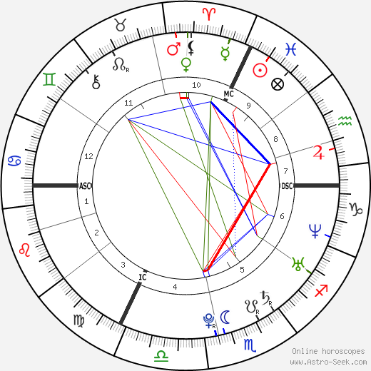 Lassana Diarra birth chart, Lassana Diarra astro natal horoscope, astrology