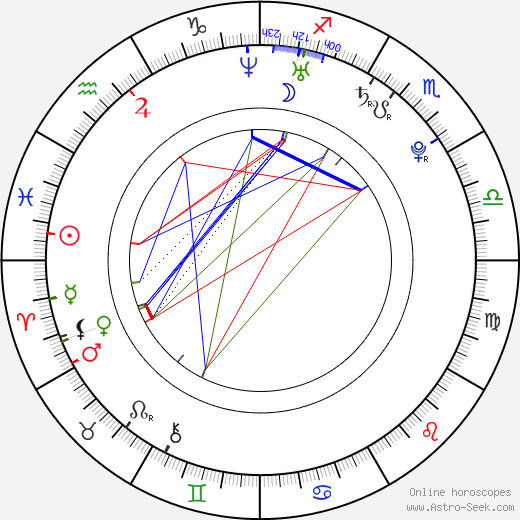 Liliane Tiger birth chart, Liliane Tiger astro natal horoscope, astrology