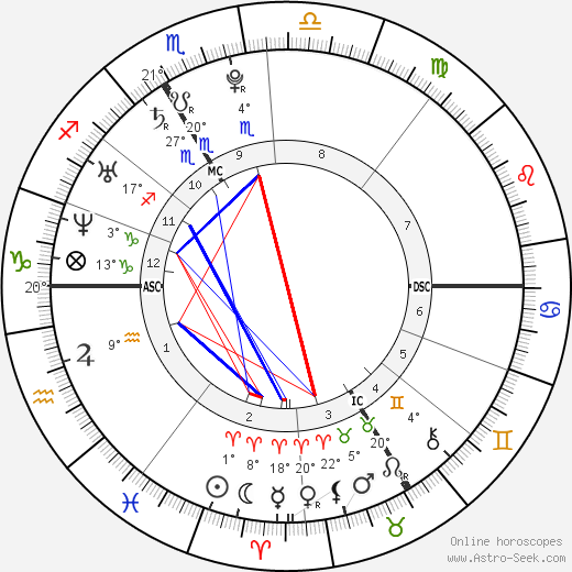 Lizzie Brocheré birth chart, biography, wikipedia 2024, 2025