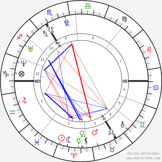 Lizzie Brocheré birth chart, Lizzie Brocheré astro natal horoscope, astrology