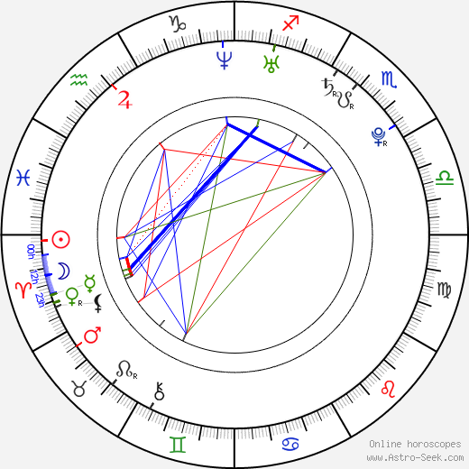 Luminor birth chart, Luminor astro natal horoscope, astrology