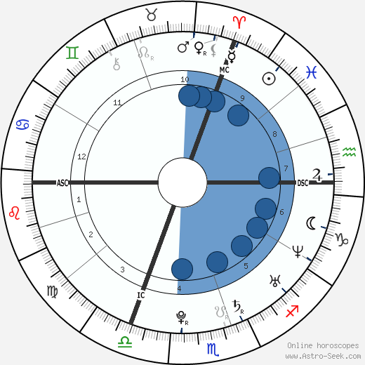 Mahiedine Mekhissi-Benabbad wikipedia, horoscope, astrology, instagram