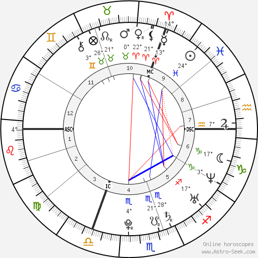 Mahiedine Mekhissi-Benabbad birth chart, biography, wikipedia 2023, 2024