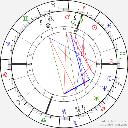 Mahiedine Mekhissi-Benabbad birth chart, Mahiedine Mekhissi-Benabbad astro natal horoscope, astrology