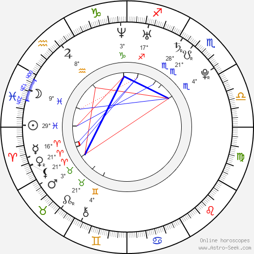 Marja Lewis Ryan birth chart, biography, wikipedia 2023, 2024