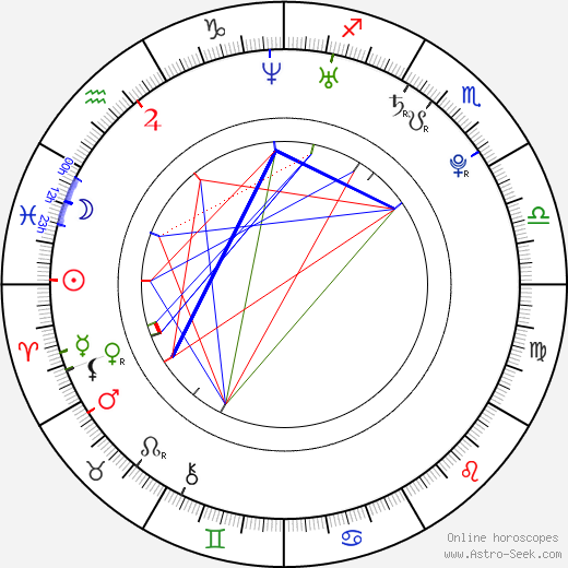 Marja Lewis Ryan birth chart, Marja Lewis Ryan astro natal horoscope, astrology