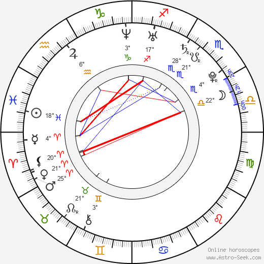 Markéta Mátlová birth chart, biography, wikipedia 2024, 2025