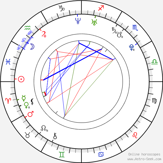 Marvin Humes birth chart, Marvin Humes astro natal horoscope, astrology