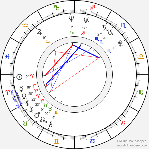 Maryana Spivak birth chart, biography, wikipedia 2023, 2024