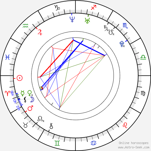 Maryana Spivak birth chart, Maryana Spivak astro natal horoscope, astrology