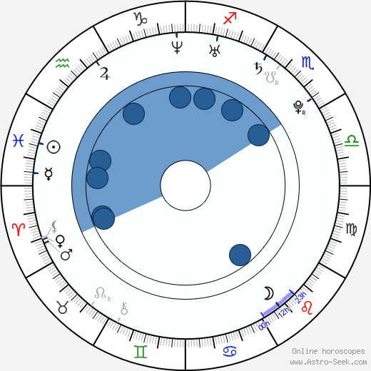 Mathieu Montcourt wikipedia, biography, birth chart, instagram Mathieu Montcourt wikipedia, horoscope, astrology, instagram